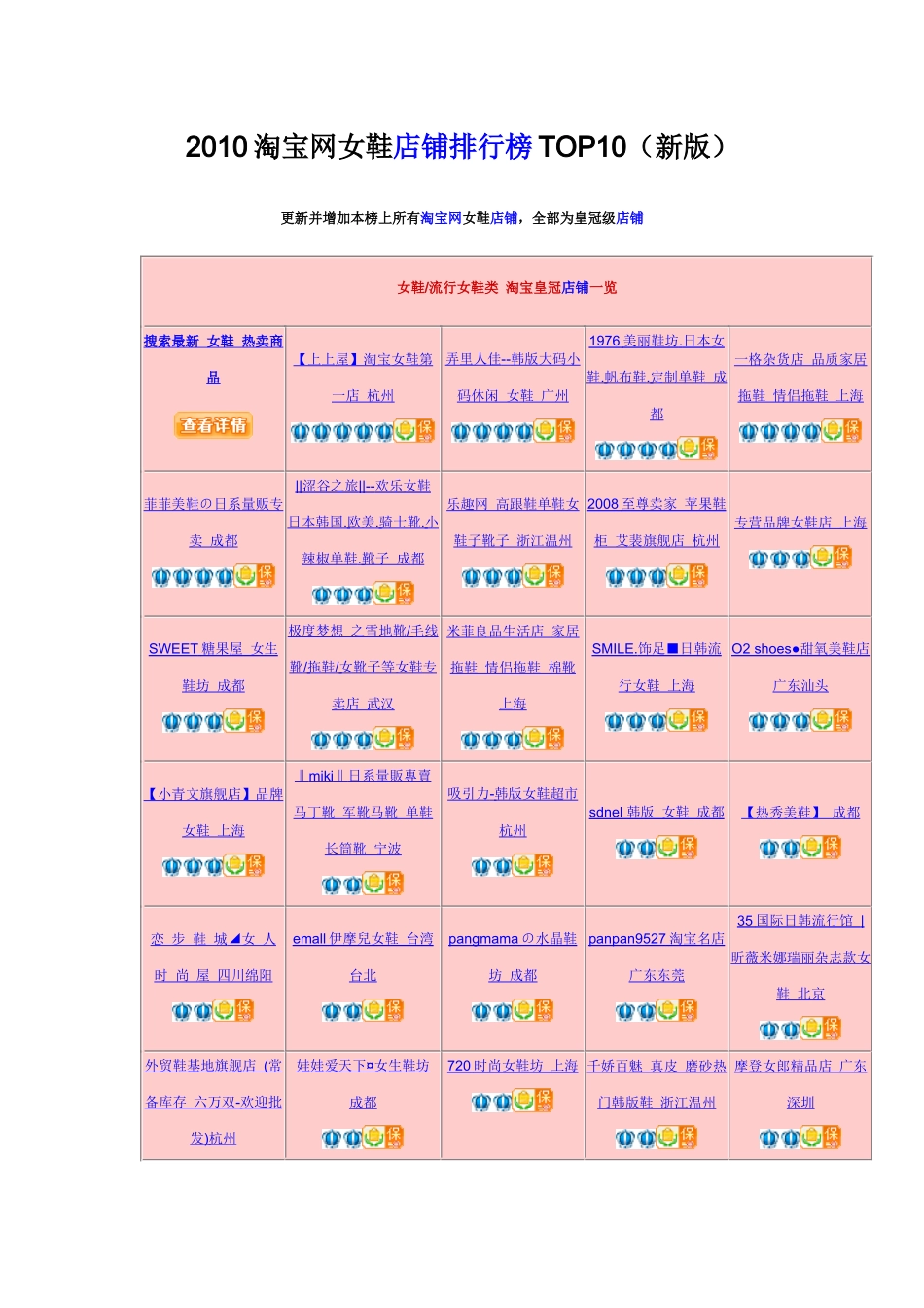 XXXX淘宝网女鞋店铺排行榜top10（新版）_第1页