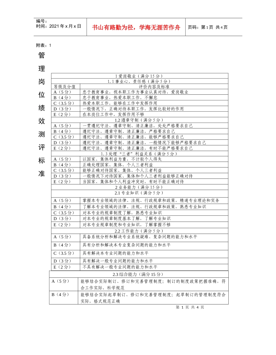 管理岗位绩效测评标准_第1页