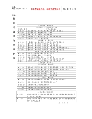 管理岗位绩效测评标准