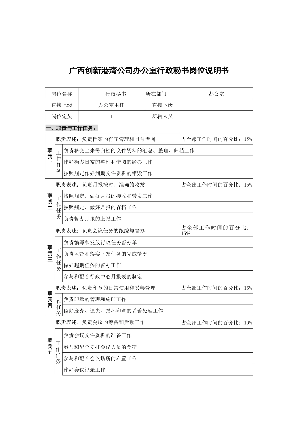 广西创新港湾公司办公室行政秘书岗位说明书_第1页