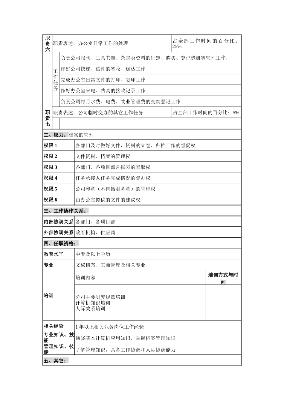 广西创新港湾公司办公室行政秘书岗位说明书_第2页