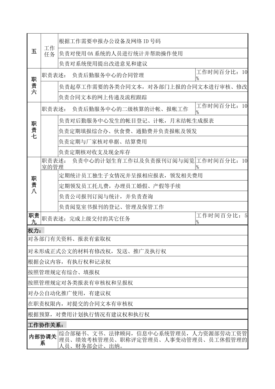 后勤服务中心综合文秘兼出纳职务说明书_第2页