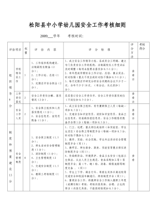 松阳县中小学幼儿园安全工作考核细则