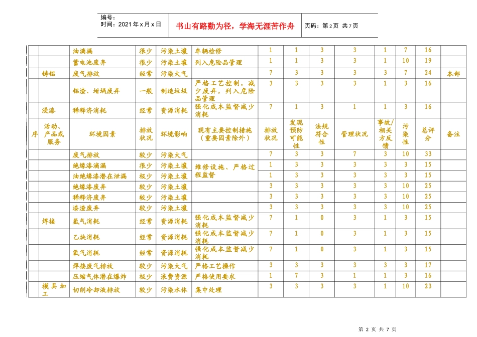 环境因素一览表（全部四个单位）(1)_第2页