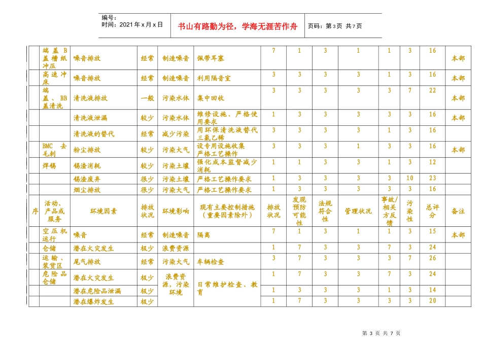 环境因素一览表（全部四个单位）(1)_第3页