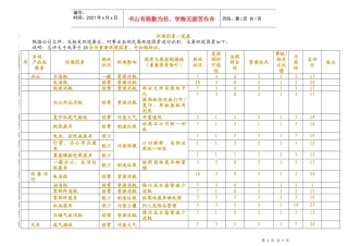 环境因素一览表（全部四个单位）(1)