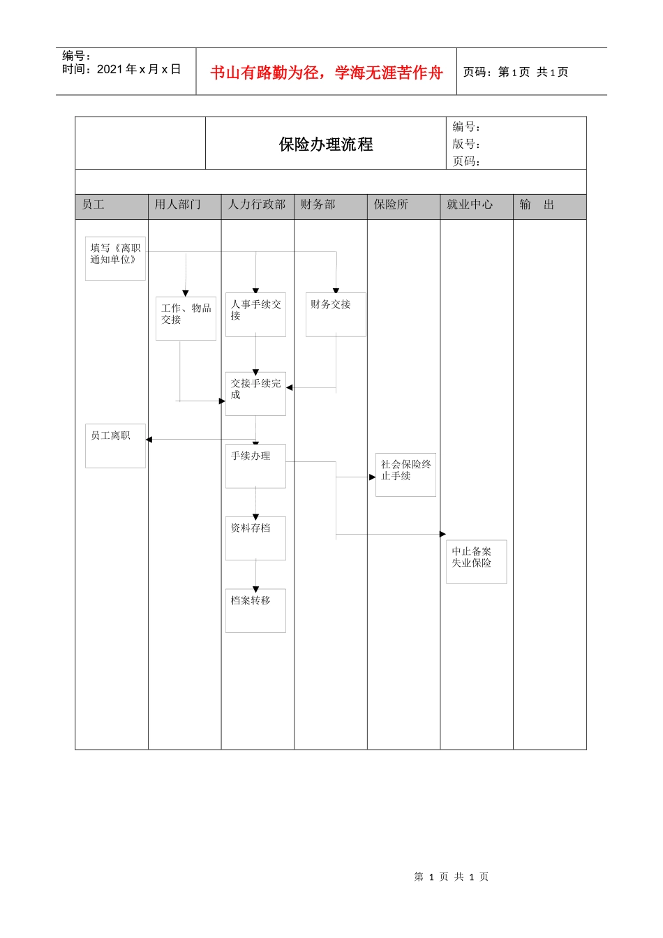 某公司员工离职手续办理流程_第1页