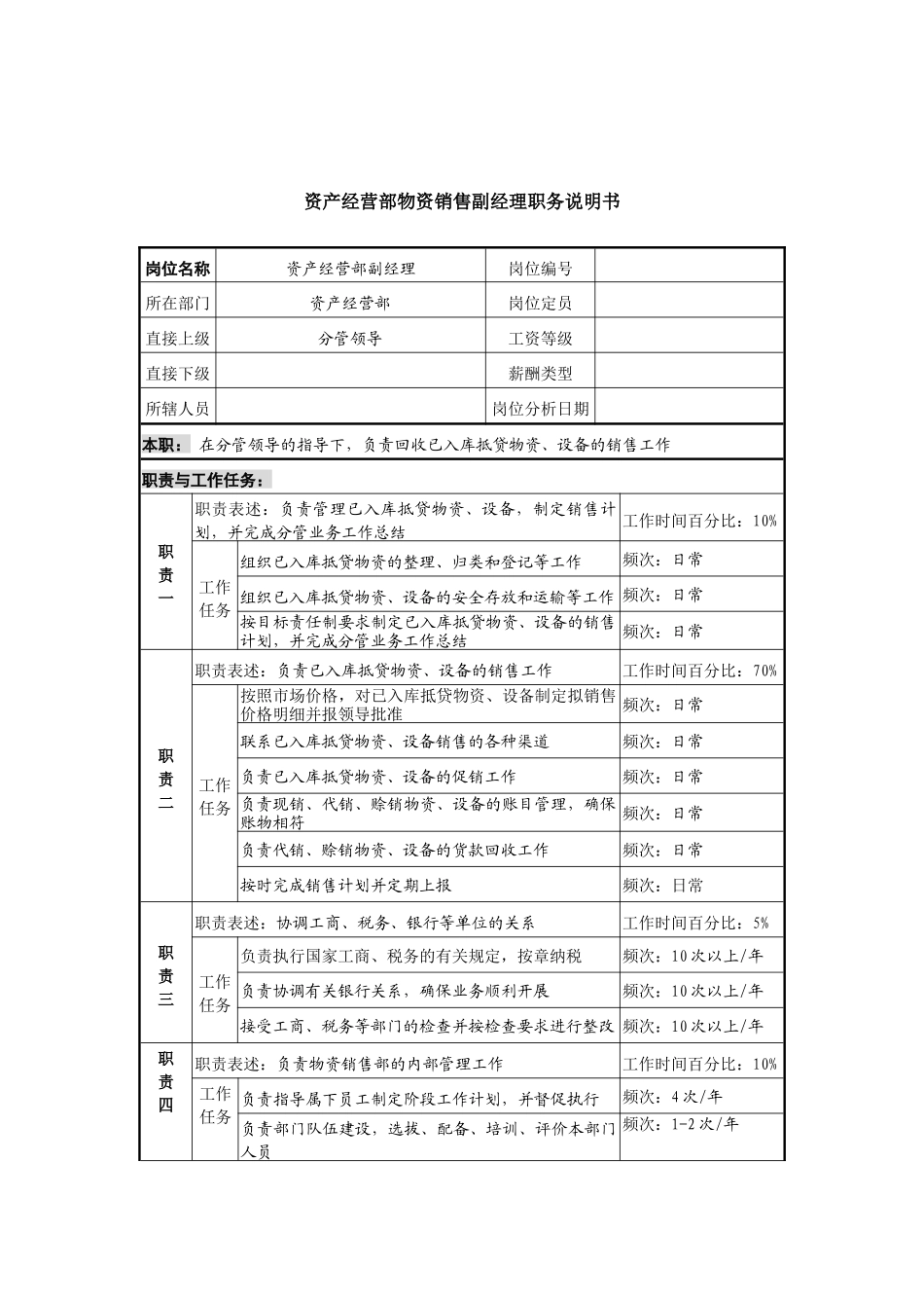 信托投资公司资产经营部物资销售副经理职务说明书_第1页