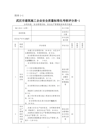 武汉市建筑施工企业安全质量标准化考核评分表
