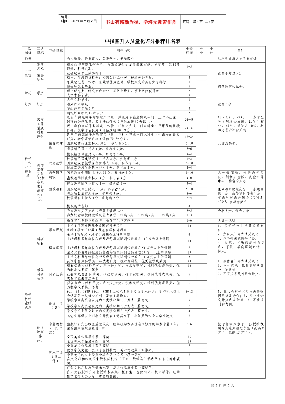 申报晋升人员量化评分推荐排名表_第1页