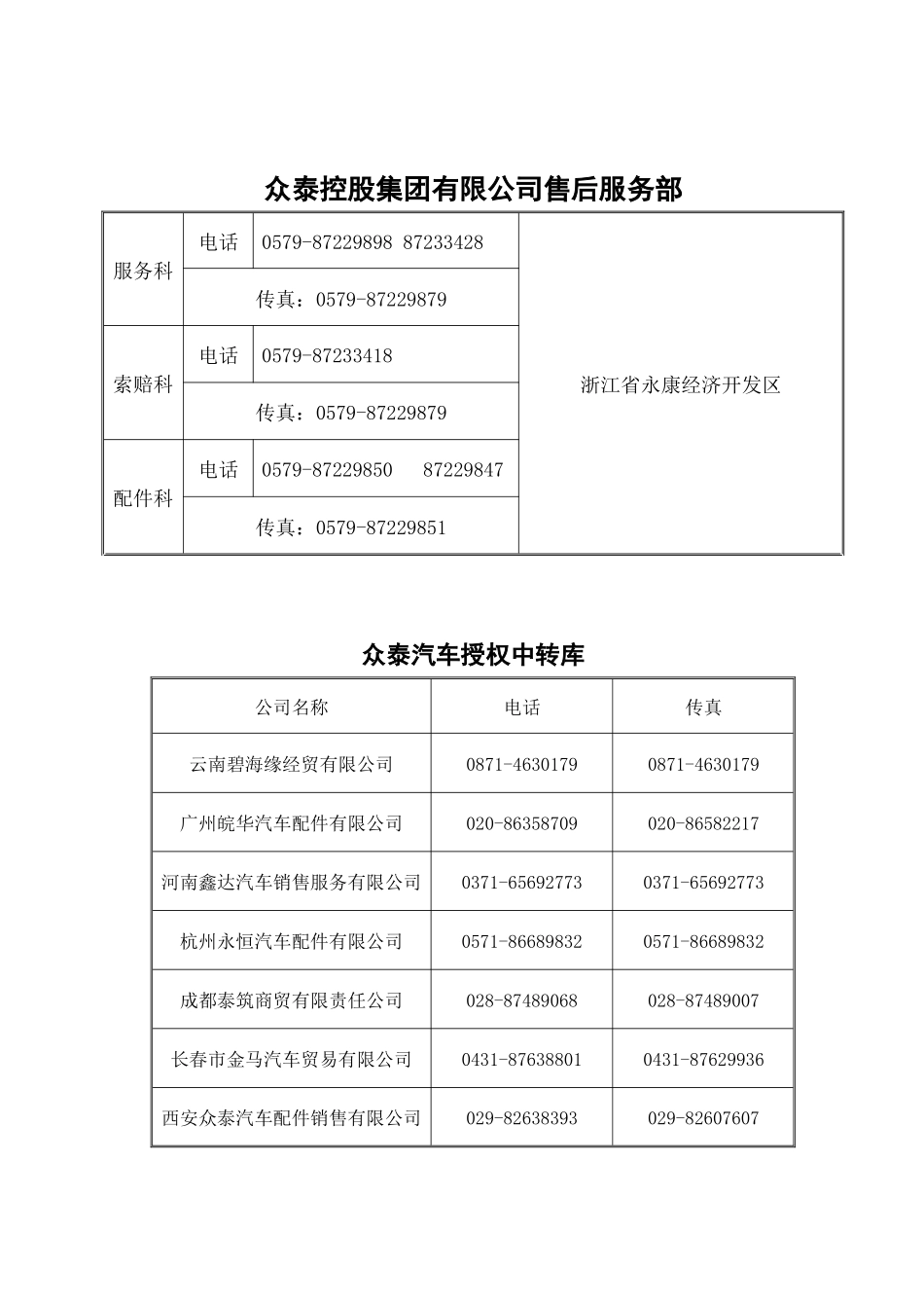 众泰汽车约服务站管理要求_第1页