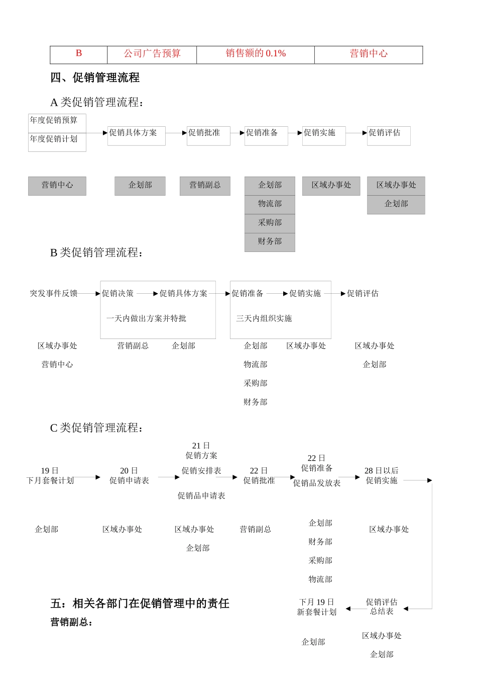 市场促销管理培训资料_第2页