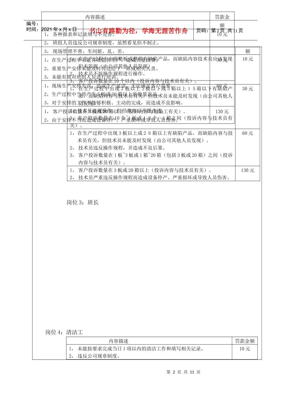 某某股份有限公司质量奖惩制度(发)_第2页