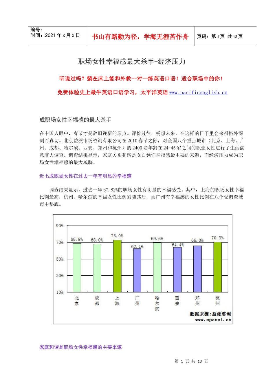 职场女性幸福感最大杀手-经济压力_第1页