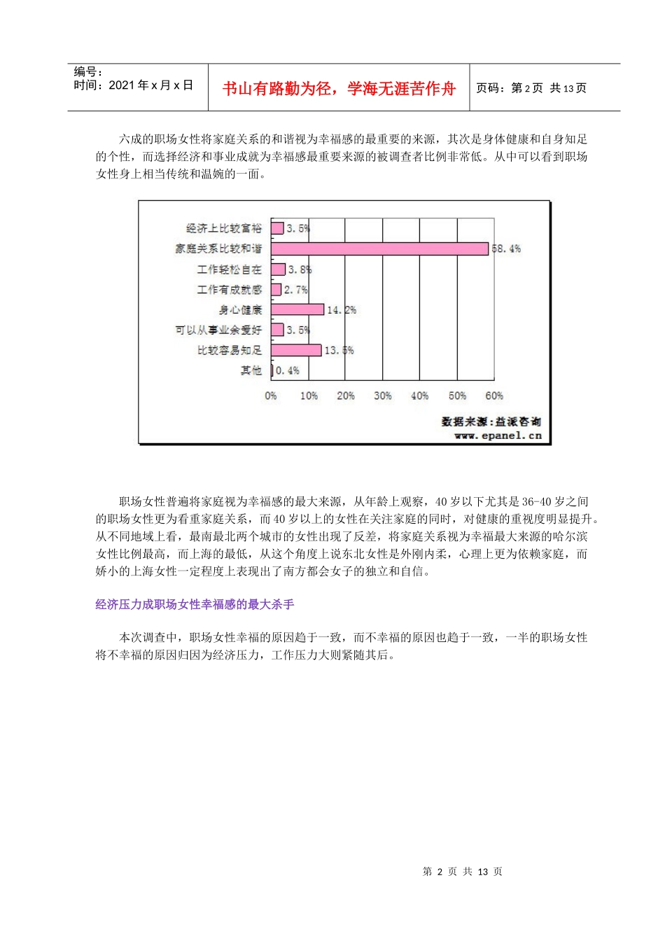 职场女性幸福感最大杀手-经济压力_第2页