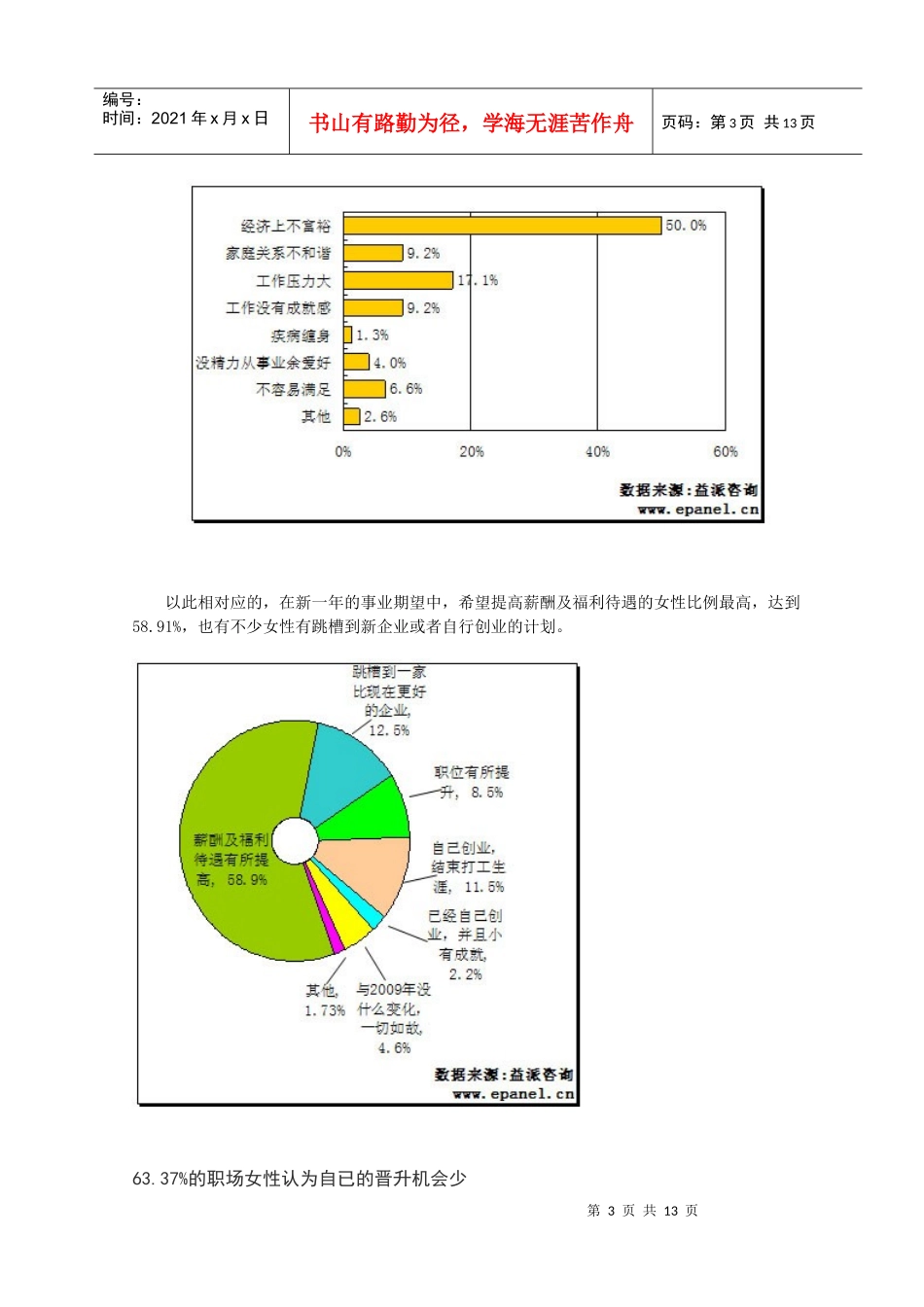 职场女性幸福感最大杀手-经济压力_第3页