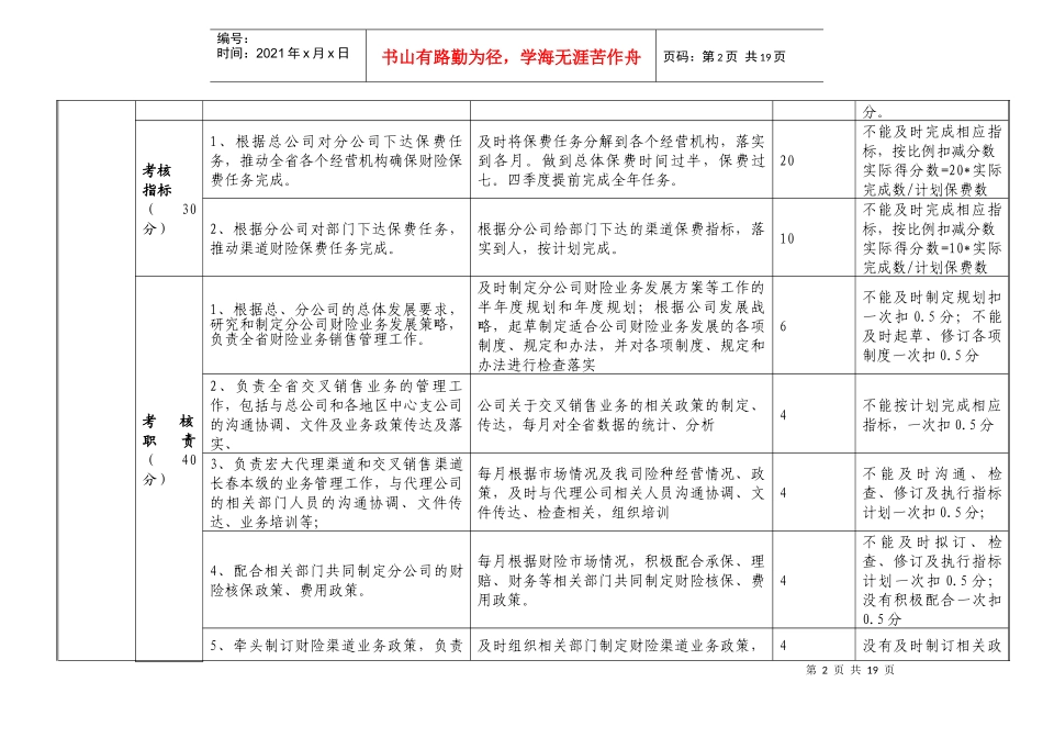 财险管理部岗位考核测评表_第2页