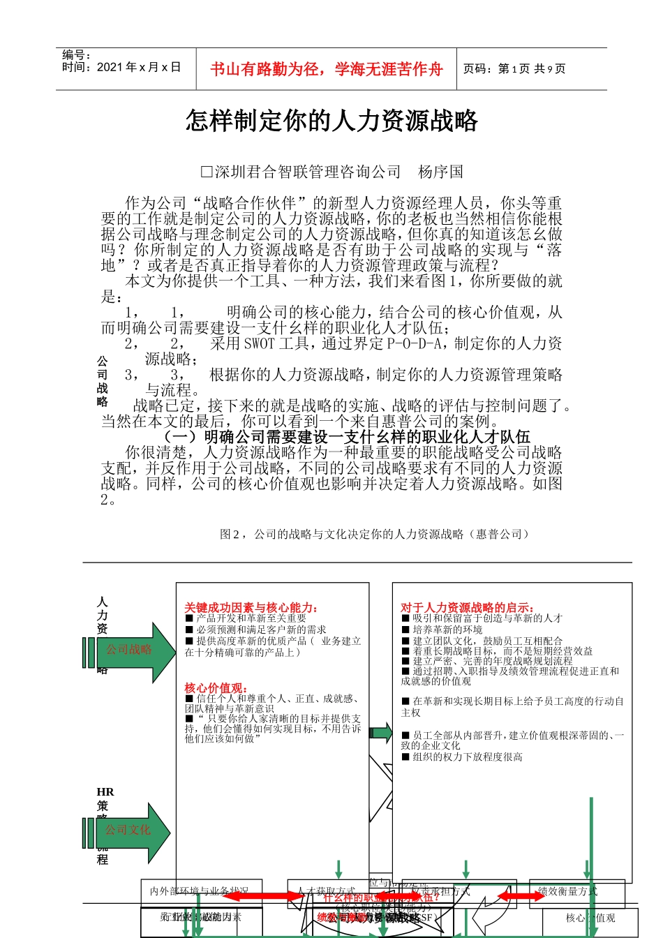 教你如何制定你的人力资源战略_第1页
