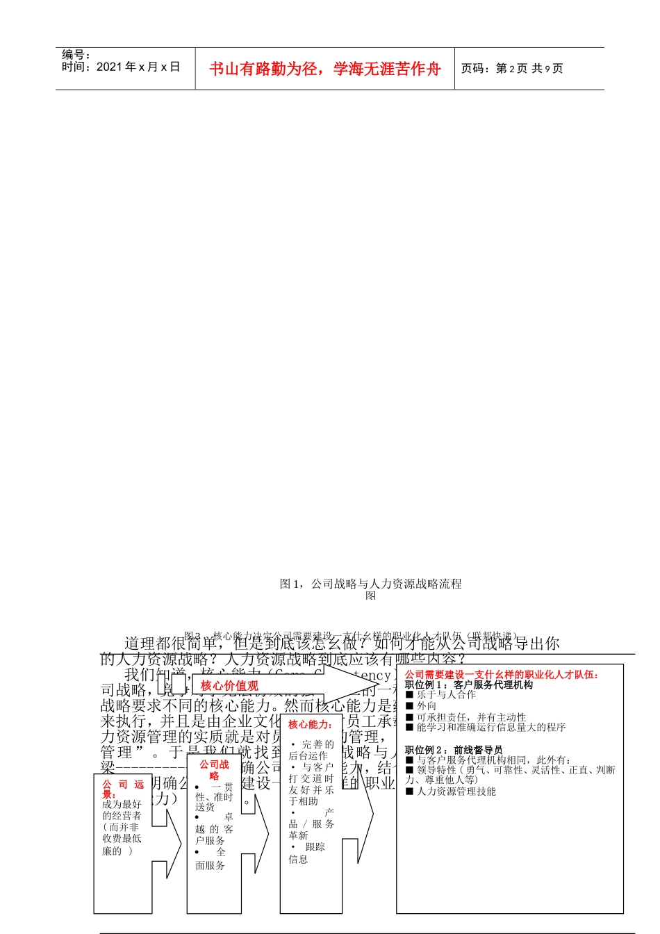 教你如何制定你的人力资源战略_第2页