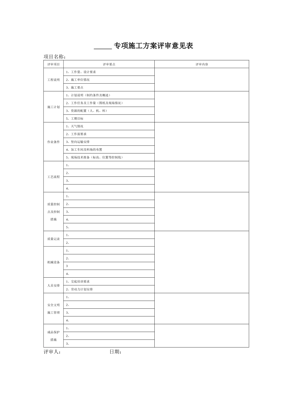 VT-GC-QR018专项施工方案评审意见表_第1页