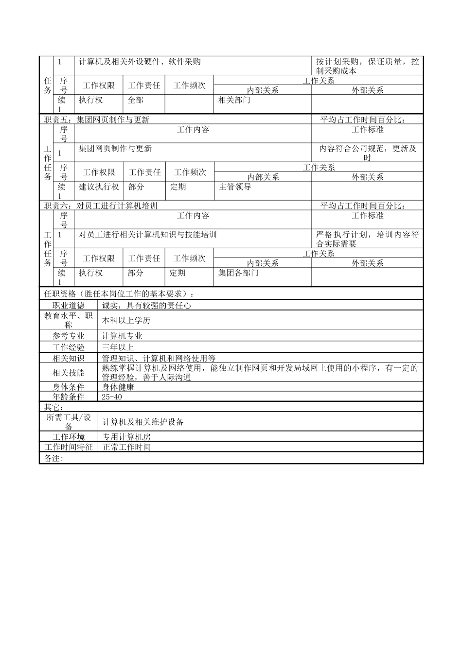 总裁办计算机主管职务说明书_第2页