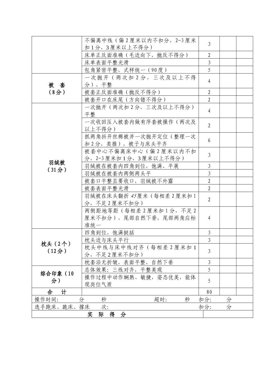 全国旅游饭店服务技能大赛比赛规则和评分标准_第2页