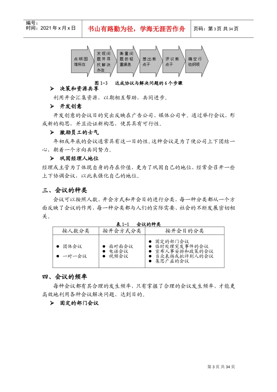 高效会议管理技巧讲学_第3页