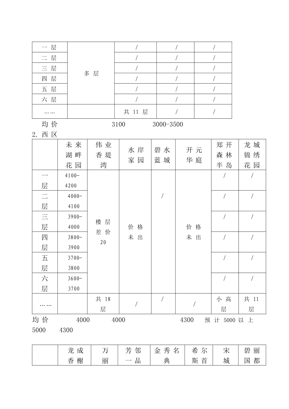 XXXX年房地产价格调查_第2页