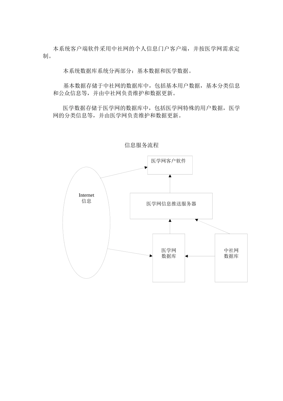 中社网医学网个人信息门户服务草案_第3页