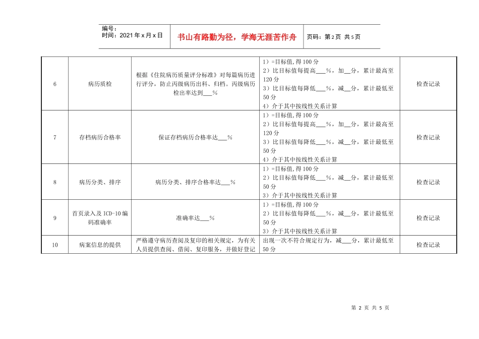 病案室负责人绩效考核指标_第2页