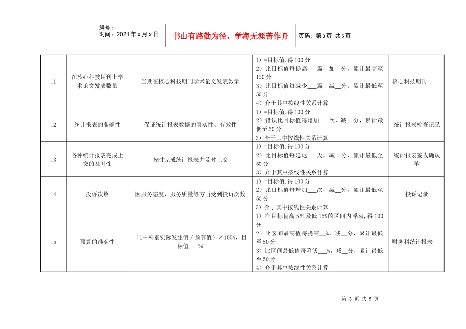 病案室负责人绩效考核指标_第3页