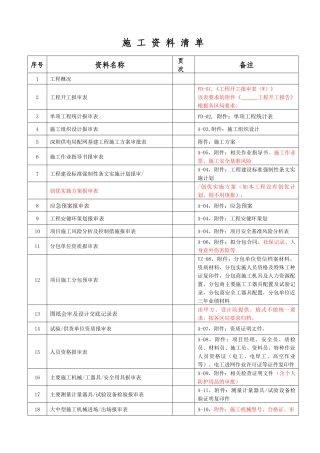 施工资料清单(XXXX0905)龙岗局定稿版[2](包含整套竣工