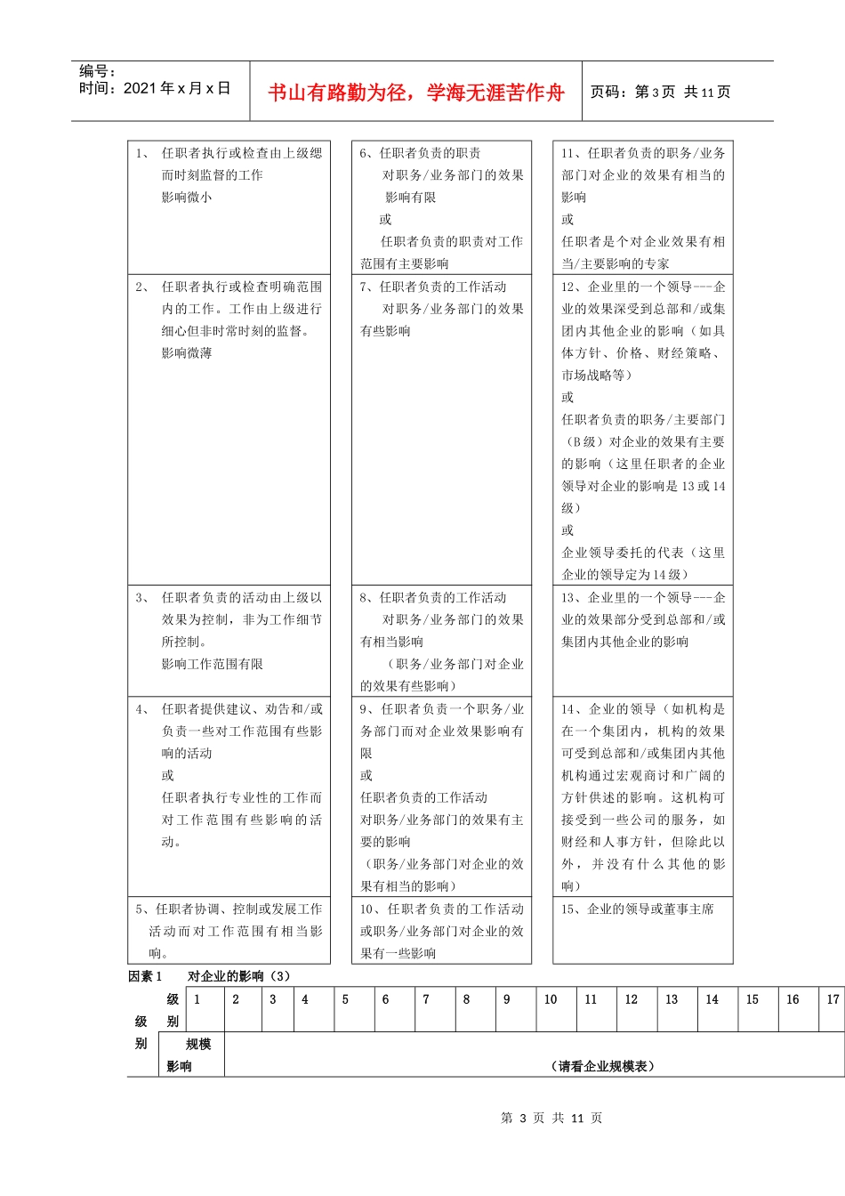 某行政职位评估系统_第3页