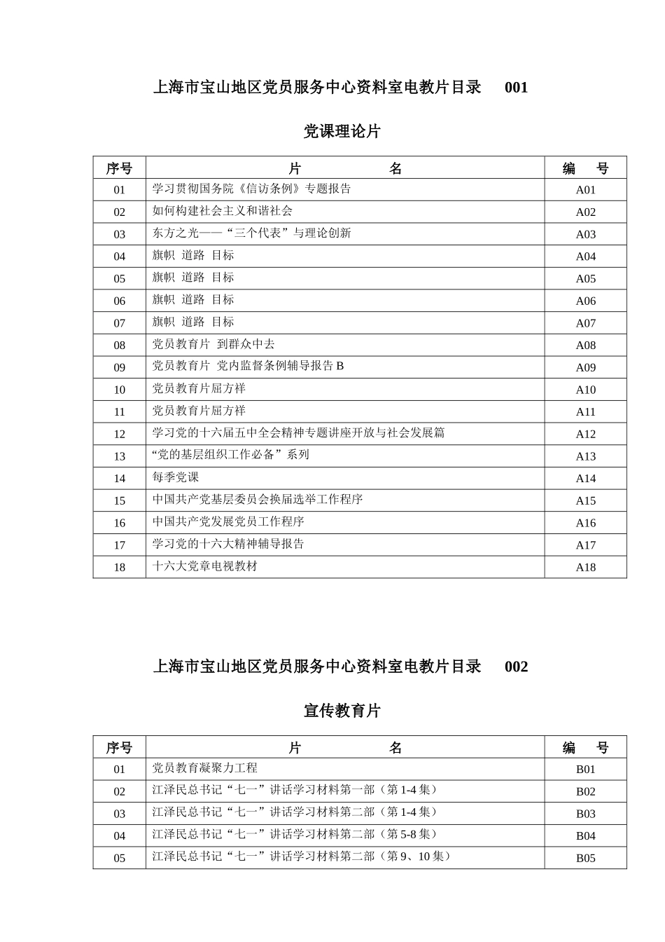 上海市宝山地区党员服务中心资料室电教片目录001_第1页