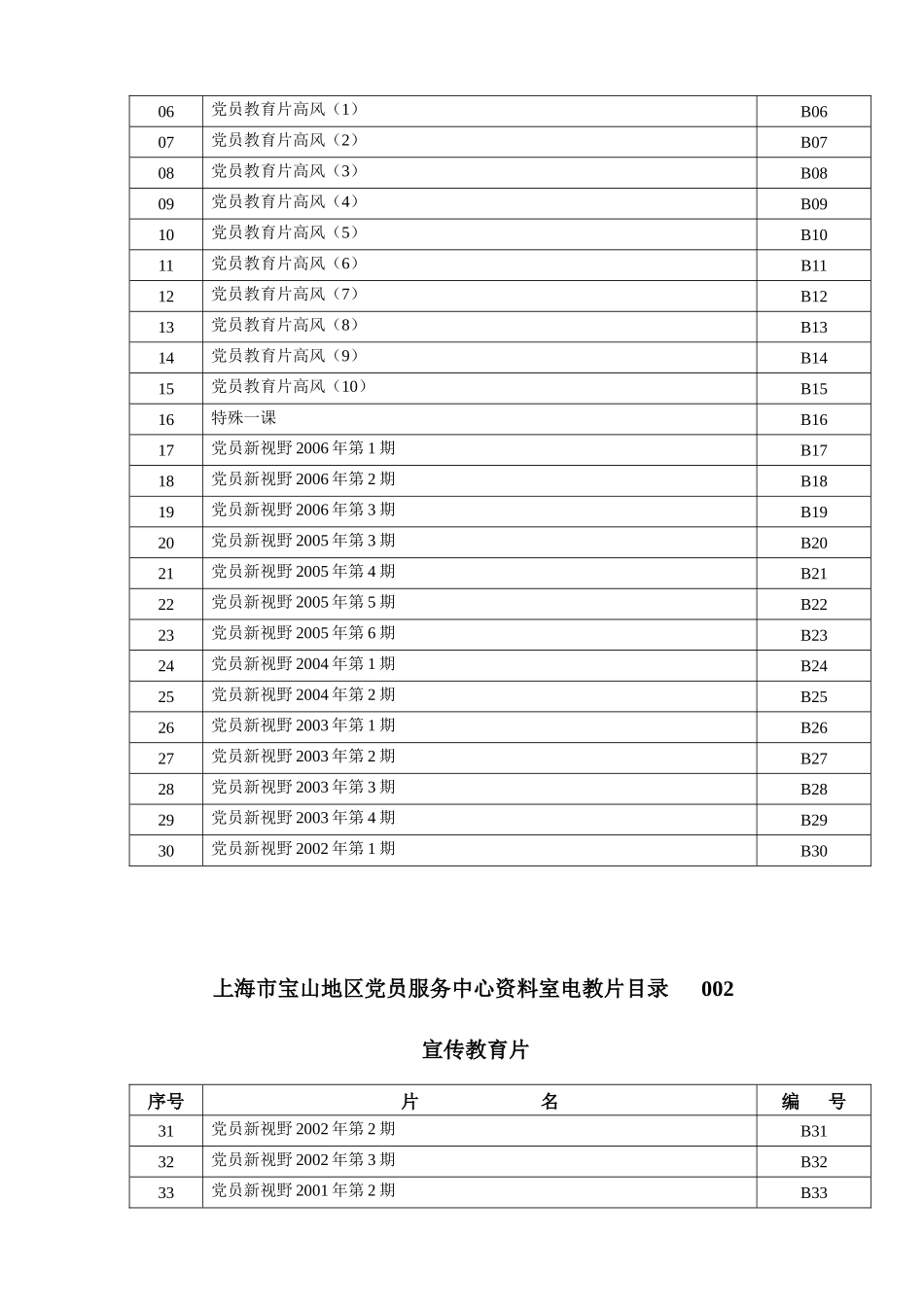 上海市宝山地区党员服务中心资料室电教片目录001_第2页