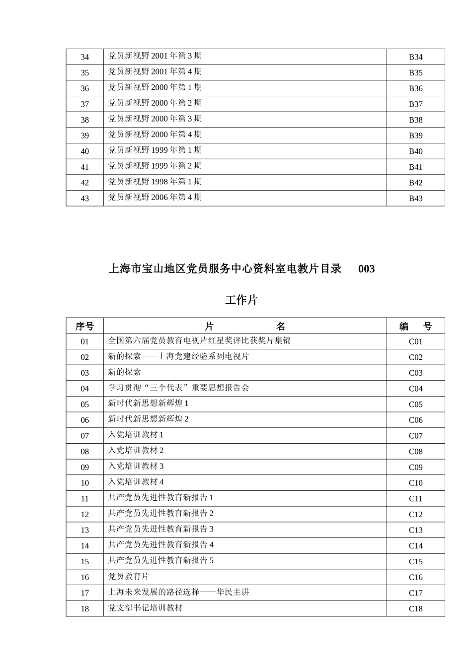 上海市宝山地区党员服务中心资料室电教片目录001_第3页