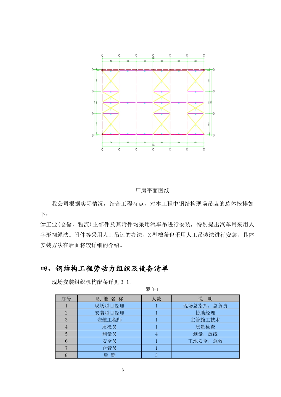 钢结构吊装专项施工方案培训资料(doc 37页)_第3页
