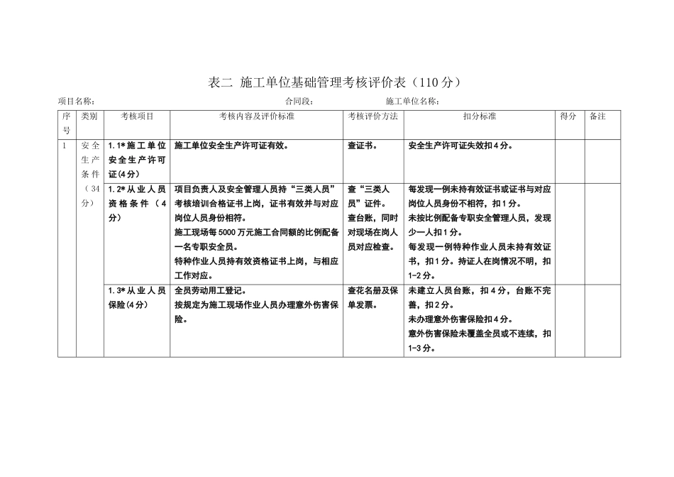 施工单位考核表_第1页