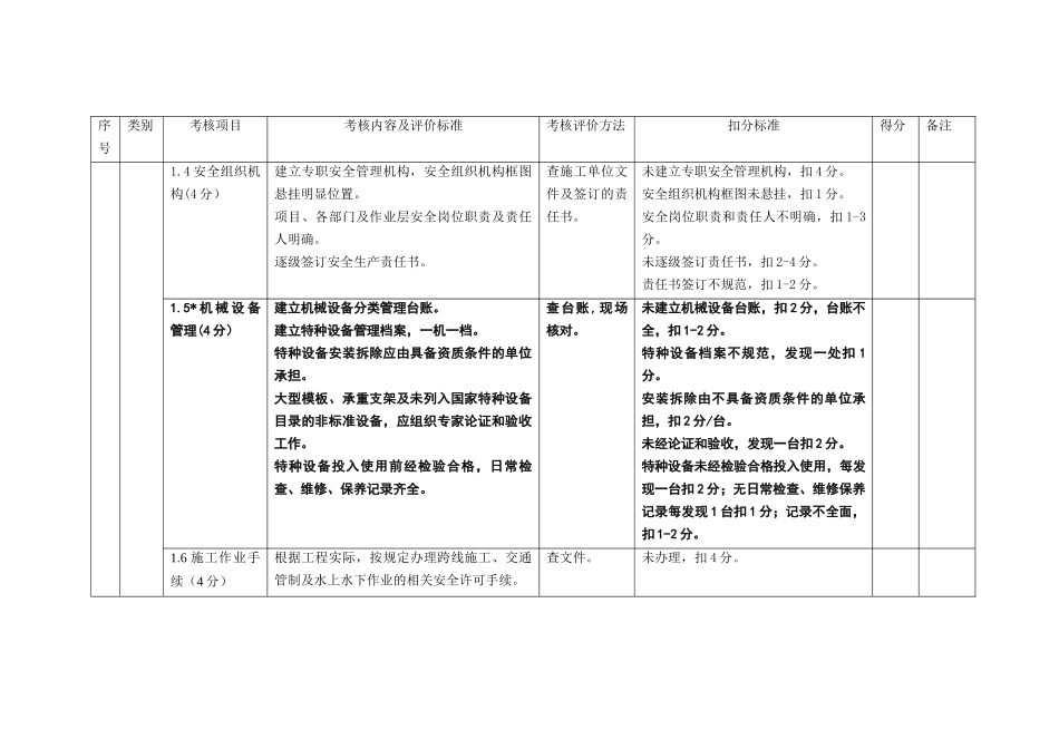 施工单位考核表_第2页