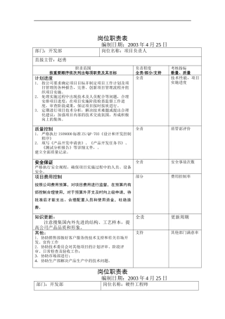 开发部岗位职责表（DOC 6页）