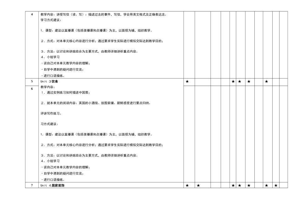 《高级休闲英语》课程多种媒体教学资源配置及应用建议_第2页
