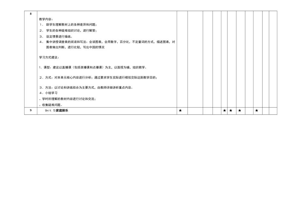 《高级休闲英语》课程多种媒体教学资源配置及应用建议_第3页