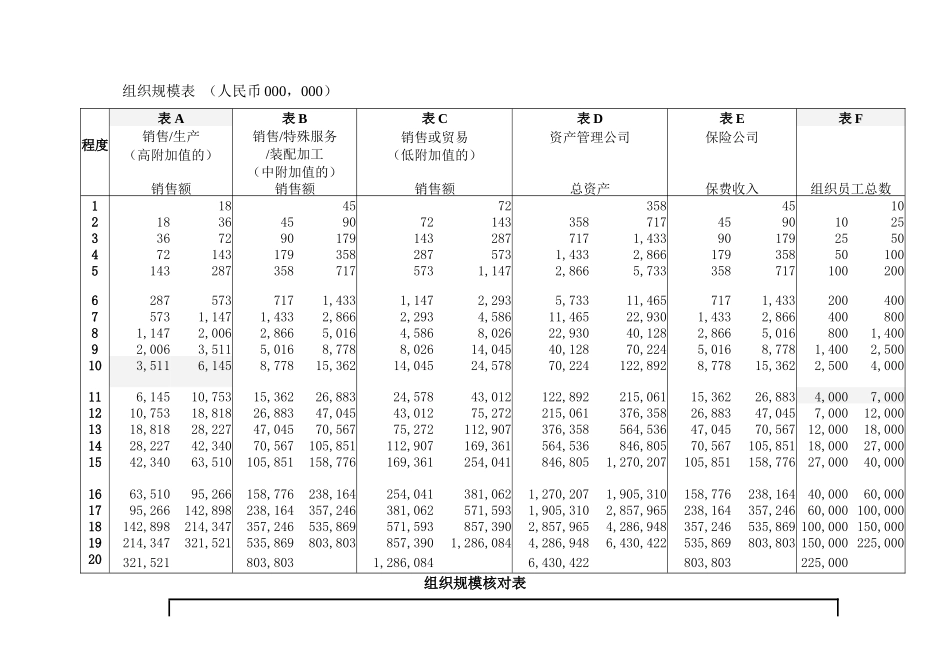 点因素法岗位评估体系表_第3页