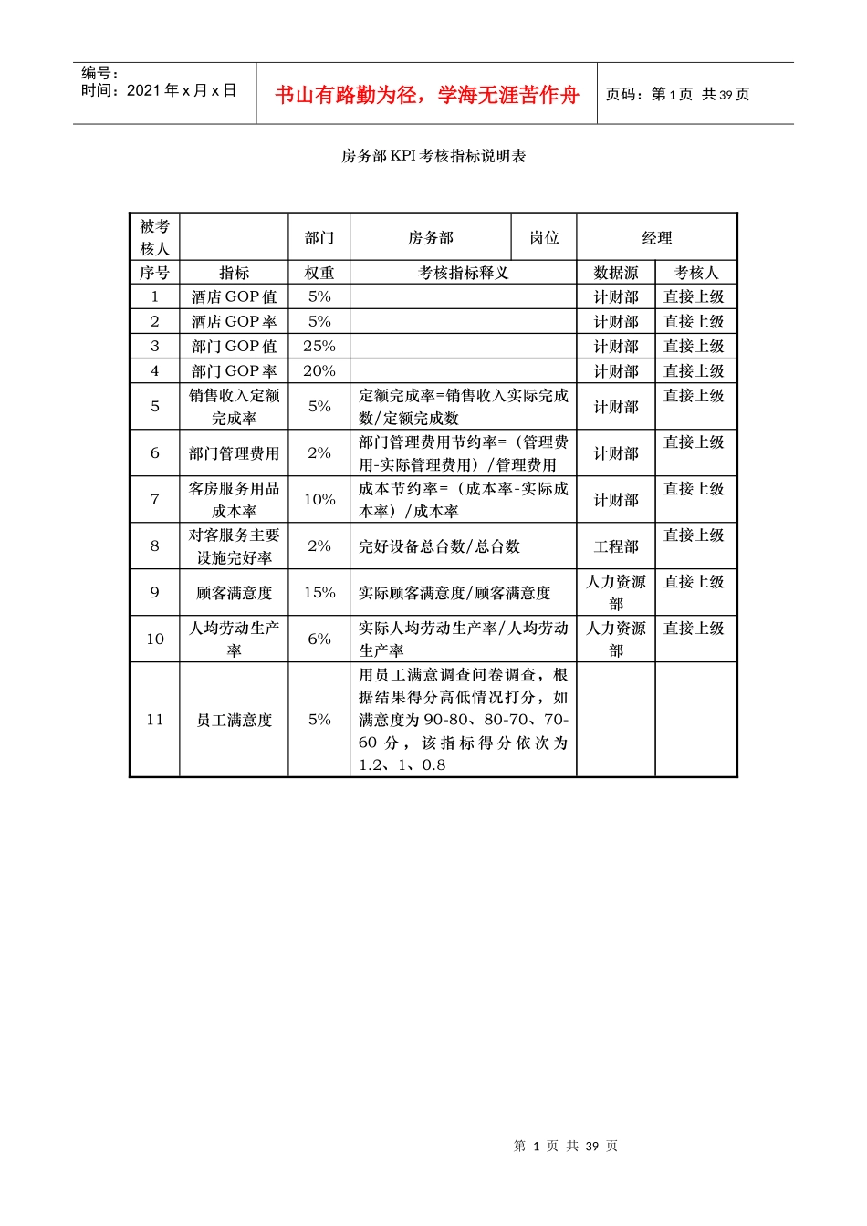 酒店房务部KPI考核指标说明表-elise110_第1页
