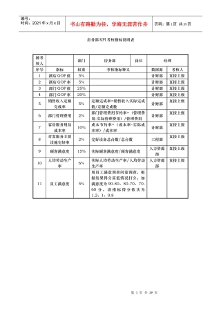 酒店房务部KPI考核指标说明表-elise110