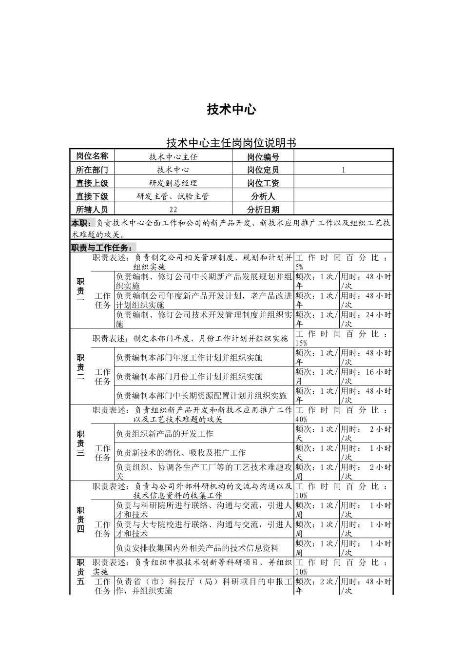 技术中心、营销、生产技术物资部门岗位说明书_第1页