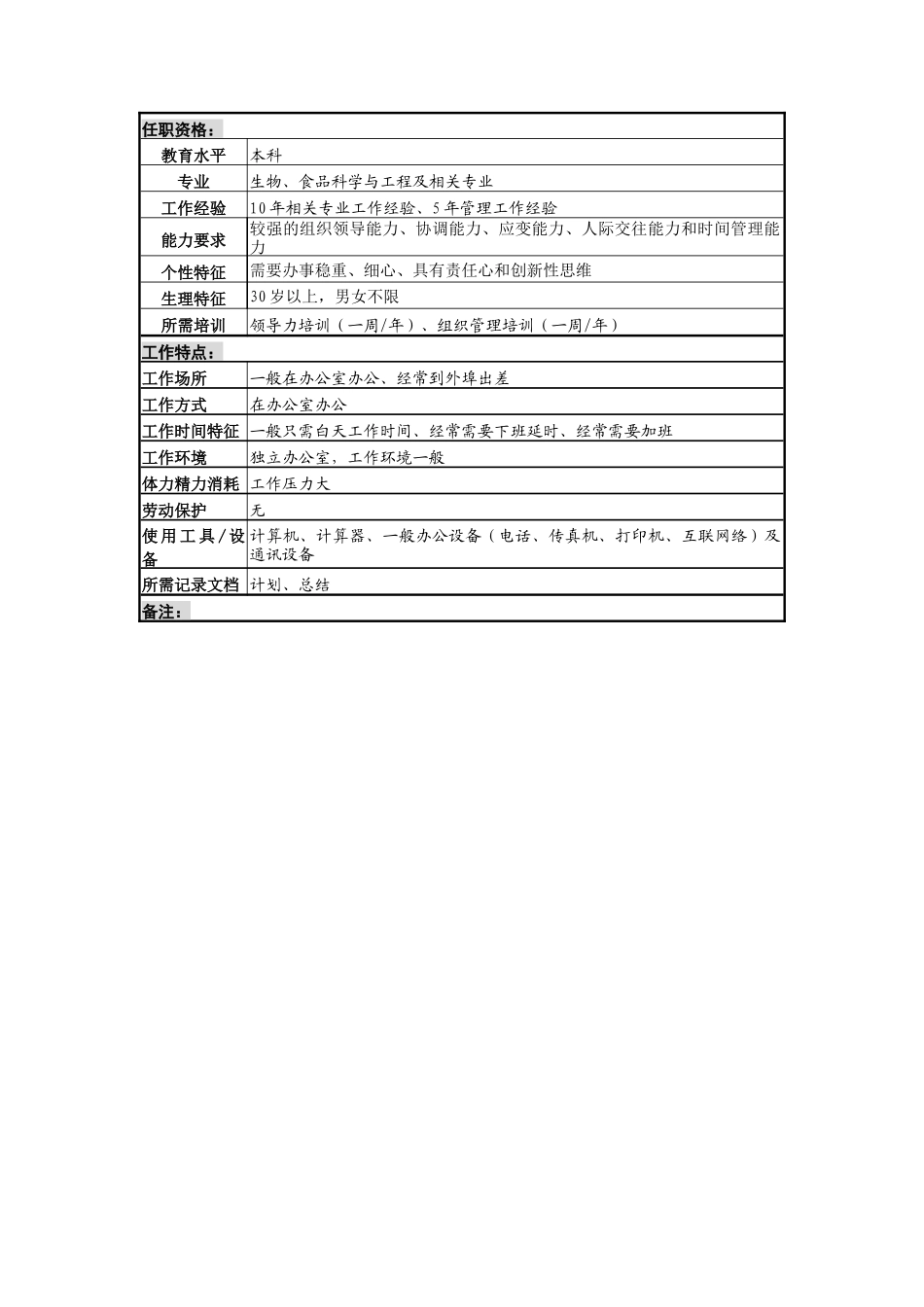 技术中心、营销、生产技术物资部门岗位说明书_第3页