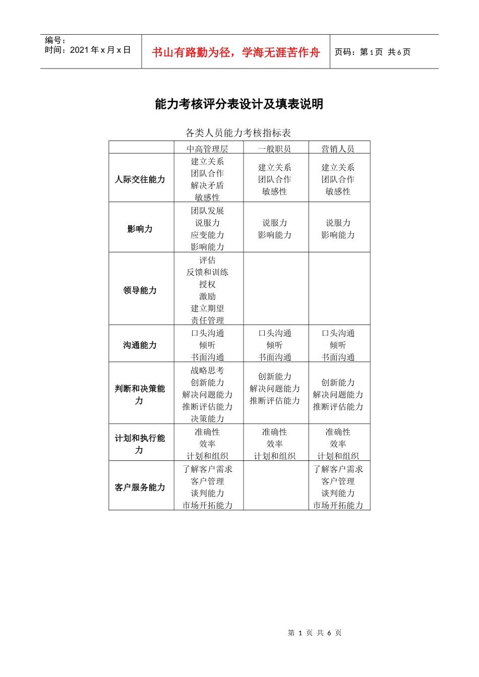 能力考核评分工具设计及填写说明_第1页