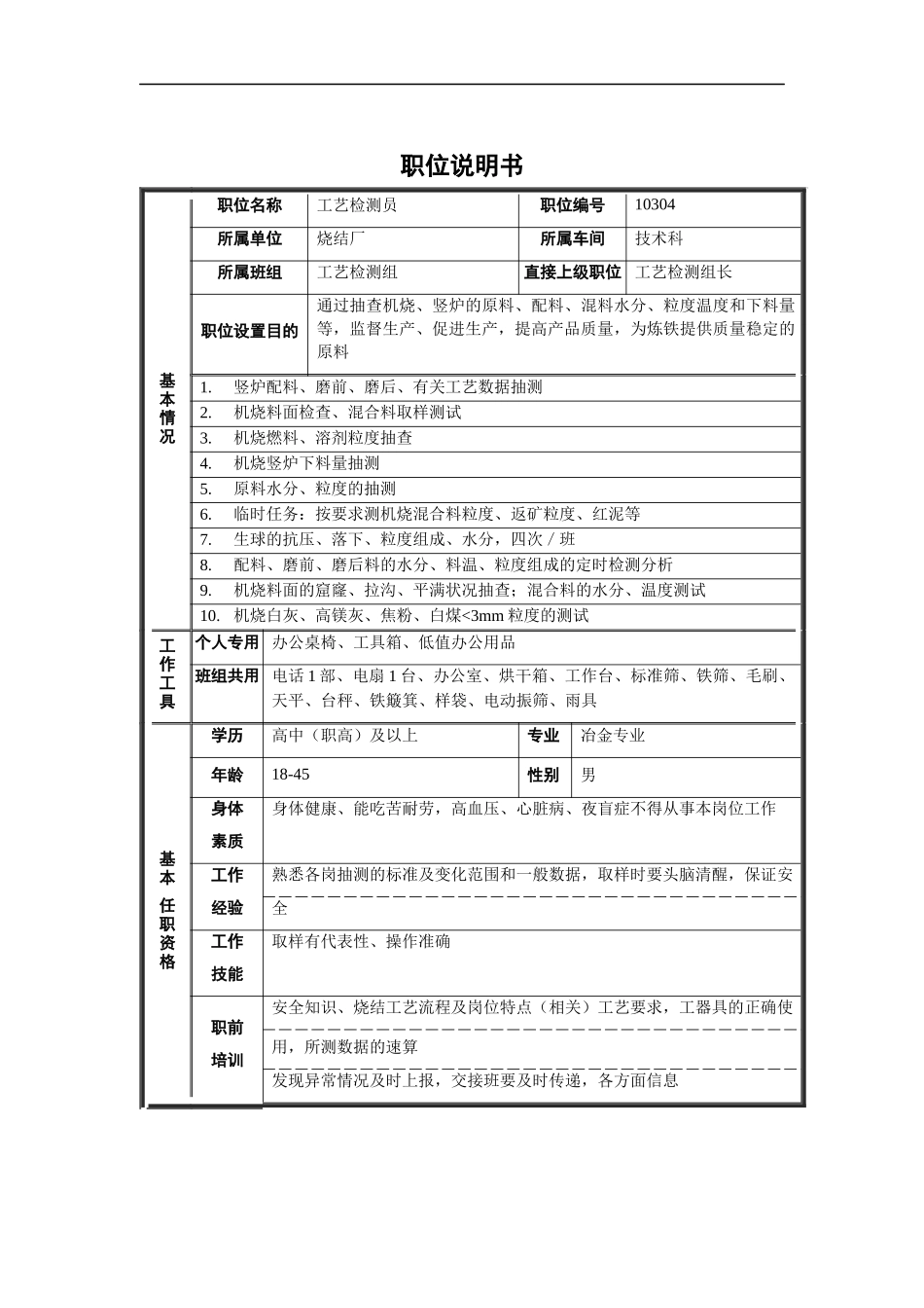 烧结厂技术科工艺检测组工艺检测员职位说明书_第1页
