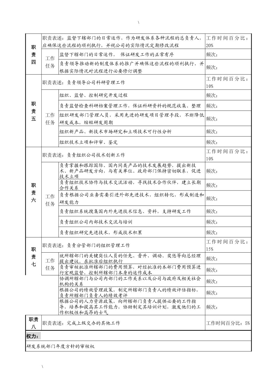 湖北新丰化纤公司技术开发总监职务说明书_第2页